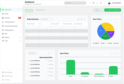 Customizable Dashboard